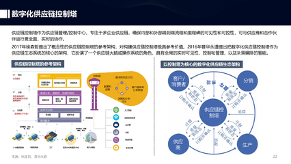 2021供应链数字化转型和实战指南