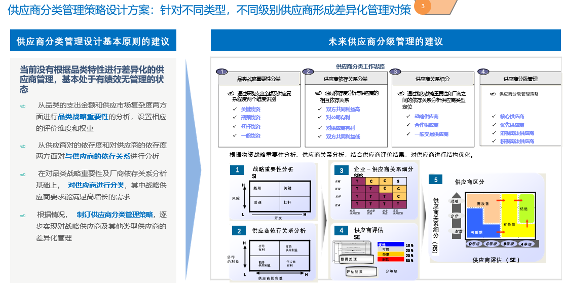 【管理咨询宝藏94】某国际咨询公司供应链&财务数字化转型.