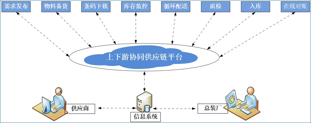 报告| 疫情推动应急供应链管理迈入新台阶,物流与供应链企.