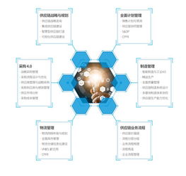 益邦供应链咨询驱动行业新进程,发布 大健康产业供应链白皮书