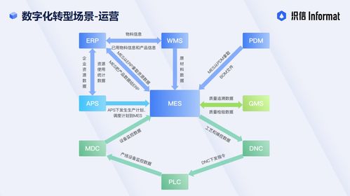 什么是制造业数字化转型 制造业数字化转型的核心与意义