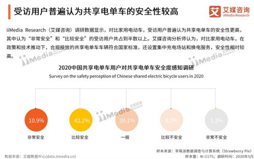 艾媒咨询 共享电单车需求巨大 近6成用户认为共享集约管理安全性更高