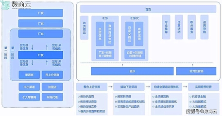 数字化浪潮席卷汽车行业,打造超强供应链管理体系