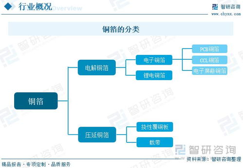 铜箔报告 新能源产业发展背景下,锂电池铜箔成为发展主要增长点