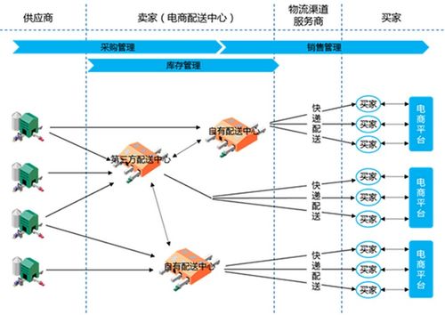 2020年第五届全球跨境电商峰会对话 跨境电商是品牌成长的加速器