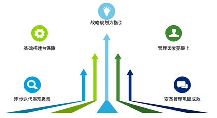 后疫情时代供应链重塑指南之计划管理