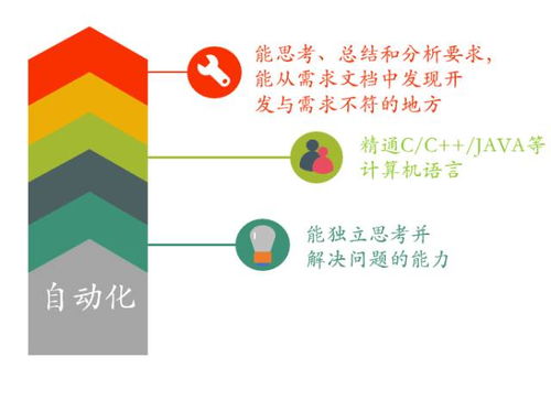 不想被工作挑选 你要去主动挑选工作