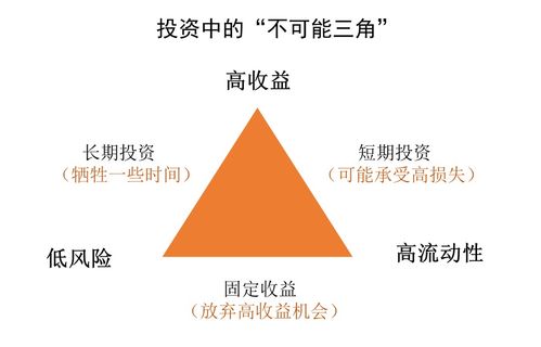 投资庚我学 投资大师的决策方法 不求 最优 ,只求 满意