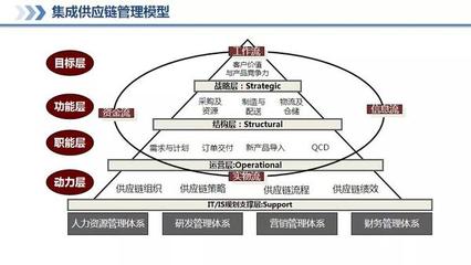 供应链管理咨询培训课程|课程回顾:20210910《供应链管理》实战课程!