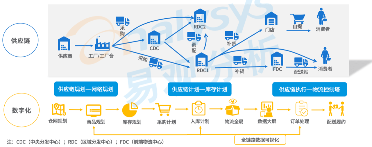 "宅"经济促进物流行业发展!互联网与物流业深度融合._智慧