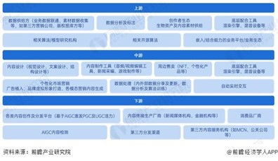 生成式ai已经一只脚踏入泡沫衰退期了吗