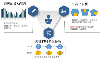 向华为学习集成供应链管理:让产供销协同起来的供应链计划管理