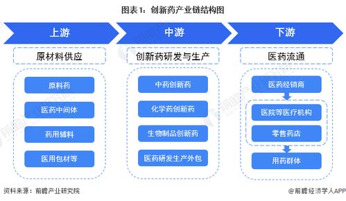 创新药行业产业链全景梳理及区域热力地图