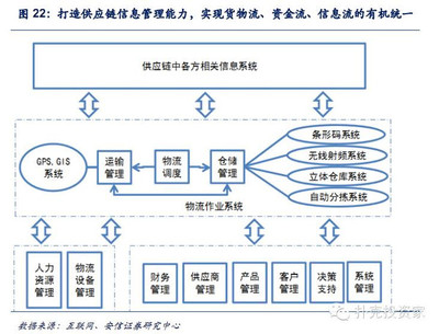 大宗商品贸易O2O崛起:以有色行业为例