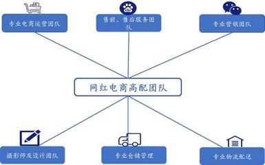 直播电商“人、货、场”的解读和趋势预测