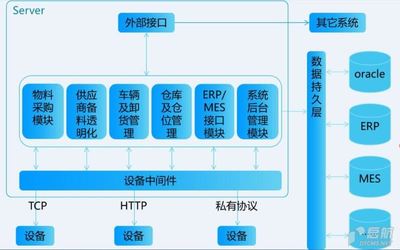 供应链物料智能化管理系统